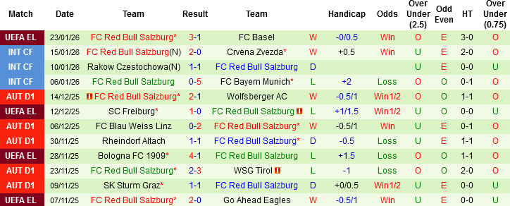 Nhận định, Soi tỷ lệ k&egrave;o Aston Villa vs RB Salzburg 03h00 ng&agrave;y 30/1: Nhẹ nh&agrave;ng vượt ải - Ảnh 3