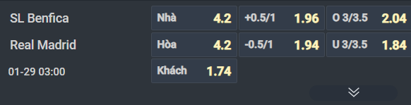 Nhận định, Soi tỷ lệ k&egrave;o Benfica vs Real Madrid 03h00 ng&agrave;y 29/1: Nhiệm vụ bất khả thi - Ảnh 2