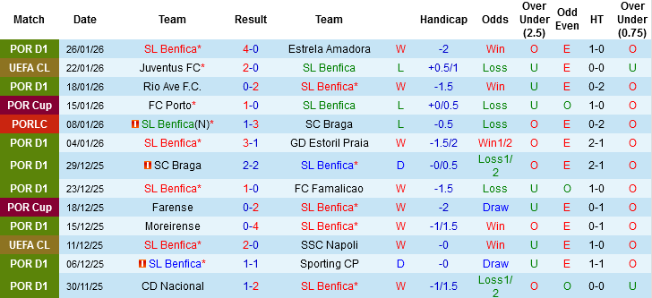 Nhận định, Soi tỷ lệ k&egrave;o Benfica vs Real Madrid 03h00 ng&agrave;y 29/1: Nhiệm vụ bất khả thi - Ảnh 3