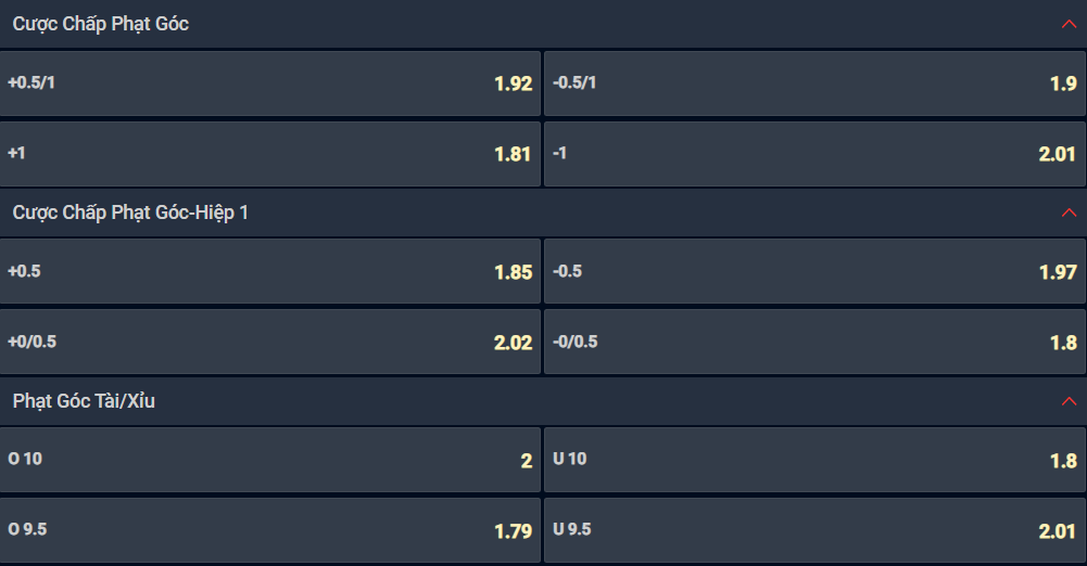 Nhận định, Soi tỷ lệ k&egrave;o Dortmund vs Inter Milan 03h00 ng&agrave;y 29/1: V&igrave; mục ti&ecirc;u Top 8 - Ảnh 2