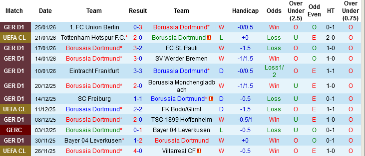 Nhận định, Soi tỷ lệ k&egrave;o Dortmund vs Inter Milan 03h00 ng&agrave;y 29/1: V&igrave; mục ti&ecirc;u Top 8 - Ảnh 4