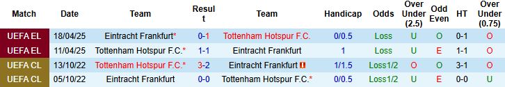 Nhận định, Soi tỷ lệ k&egrave;o Frankfurt vs Tottenham 03h00 ng&agrave;y 29/1: Kh&aacute;ch lấn chủ - Ảnh 4