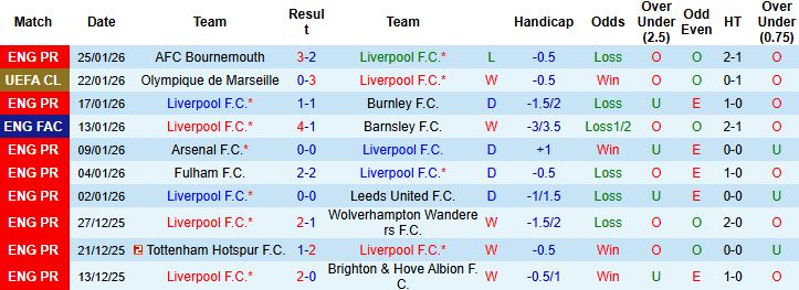 Nhận định, Soi tỷ lệ k&egrave;o Liverpool vs Qarabag 03h00 ng&agrave;y 29/1: Chủ nh&agrave; thắng nhẹ - Ảnh 3
