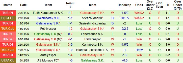 Nhận định, Soi tỷ lệ k&egrave;o Man City vs Galatasaray 03h00 ng&agrave;y 29/1: Kh&oacute; thắng c&aacute;ch biệt - Ảnh 2