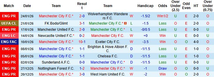 Nhận định, Soi tỷ lệ k&egrave;o Man City vs Galatasaray 03h00 ng&agrave;y 29/1: Kh&oacute; thắng c&aacute;ch biệt - Ảnh 3
