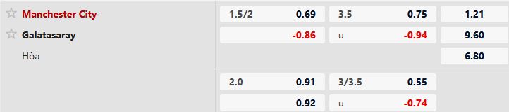 Nhận định, Soi tỷ lệ k&egrave;o Man City vs Galatasaray 03h00 ng&agrave;y 29/1: Kh&oacute; thắng c&aacute;ch biệt - Ảnh 4