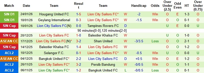 Nhận định, Soi tỷ lệ k&egrave;o Nam Định vs Lion City Sailors 19h30 ng&agrave;y 29/1: Nối d&agrave;i mạch thắng  - Ảnh 3