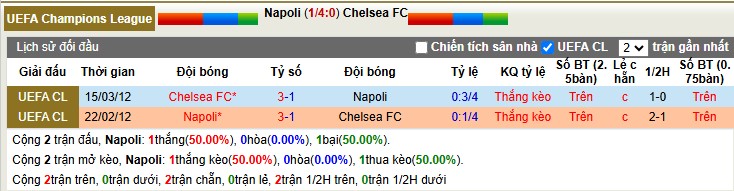 Nhận định, Soi tỷ lệ k&egrave;o Napoli vs Chelsea 3h00 ng&agrave;y 29/1: Ng&agrave;y buồn xứ Naples - Ảnh 2