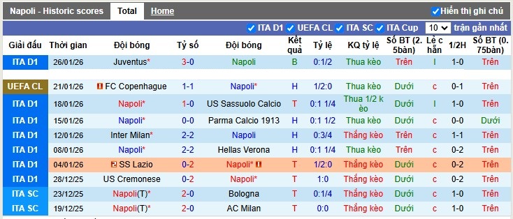 Nhận định, Soi tỷ lệ k&egrave;o Napoli vs Chelsea 3h00 ng&agrave;y 29/1: Ng&agrave;y buồn xứ Naples - Ảnh 3