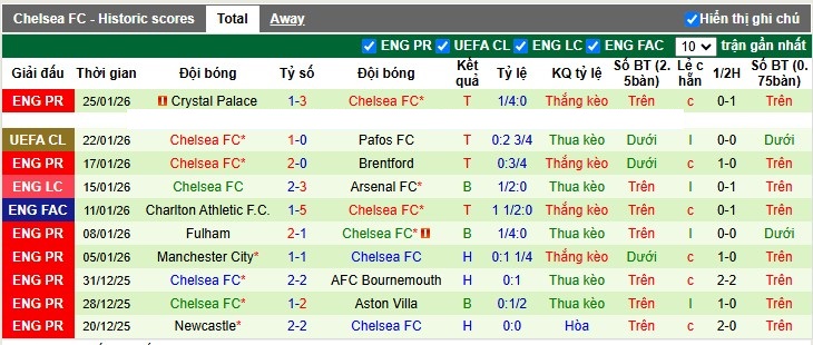 Nhận định, Soi tỷ lệ k&egrave;o Napoli vs Chelsea 3h00 ng&agrave;y 29/1: Ng&agrave;y buồn xứ Naples - Ảnh 4