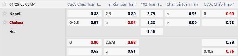 Nhận định, Soi tỷ lệ k&egrave;o Napoli vs Chelsea 3h00 ng&agrave;y 29/1: Ng&agrave;y buồn xứ Naples - Ảnh 5