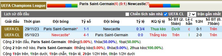 Nhận định, Soi tỷ lệ k&egrave;o PSG vs Newcastle 3h00 ng&agrave;y 29/1: Cản bước Nh&agrave; vua - Ảnh 2