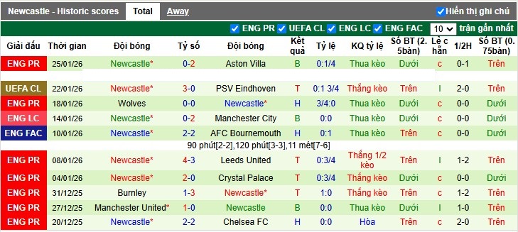 Nhận định, Soi tỷ lệ k&egrave;o PSG vs Newcastle 3h00 ng&agrave;y 29/1: Cản bước Nh&agrave; vua - Ảnh 4