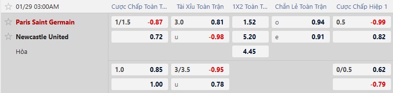 Nhận định, Soi tỷ lệ k&egrave;o PSG vs Newcastle 3h00 ng&agrave;y 29/1: Cản bước Nh&agrave; vua - Ảnh 5