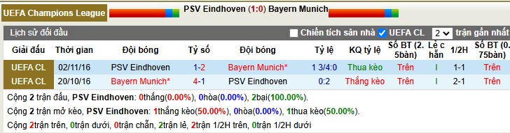 Nhận định, Soi tỷ lệ k&egrave;o PSV Eindhoven vs Bayern Munich 3h00 ng&agrave;y 29/1: Vuốt r&acirc;u H&ugrave;m x&aacute;m - Ảnh 2