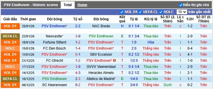 Nhận định, Soi tỷ lệ k&egrave;o PSV Eindhoven vs Bayern Munich 3h00 ng&agrave;y 29/1: Vuốt r&acirc;u H&ugrave;m x&aacute;m - Ảnh 3
