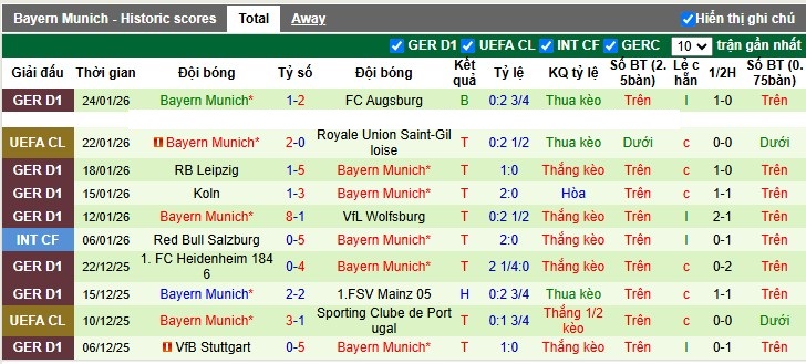 Nhận định, Soi tỷ lệ k&egrave;o PSV Eindhoven vs Bayern Munich 3h00 ng&agrave;y 29/1: Vuốt r&acirc;u H&ugrave;m x&aacute;m - Ảnh 4