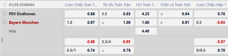 Nhận định, Soi tỷ lệ k&egrave;o PSV Eindhoven vs Bayern Munich 3h00 ng&agrave;y 29/1: Vuốt r&acirc;u H&ugrave;m x&aacute;m - Ảnh 5