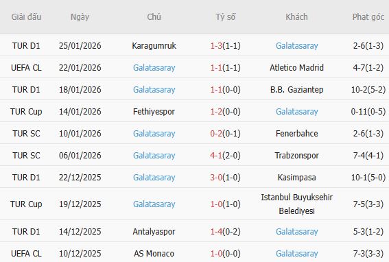 Soi k&egrave;o phạt g&oacute;c Man City vs Galatasaray, 03h00 ng&agrave;y 29/1 - Ảnh 4