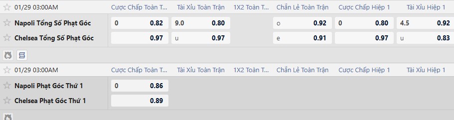 Soi k&egrave;o phạt g&oacute;c Napoli vs Chelsea, 3h00 ng&agrave;y 29/1 - Ảnh 4