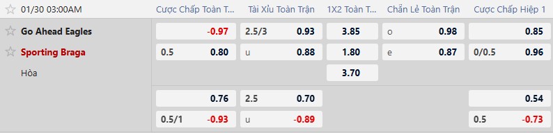 K&egrave;o xi&ecirc;n thơm h&ocirc;m nay 29/1: Celtic vs Utrecht - Ảnh 1