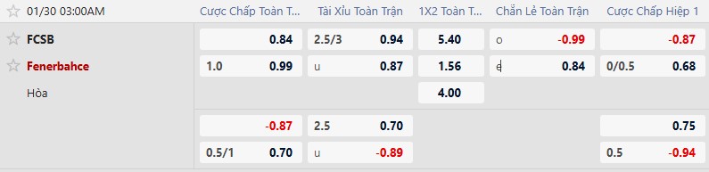 K&egrave;o xi&ecirc;n thơm h&ocirc;m nay 29/1: Celtic vs Utrecht - Ảnh 2