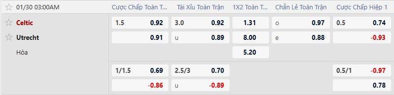 K&egrave;o xi&ecirc;n thơm h&ocirc;m nay 29/1: Celtic vs Utrecht - Ảnh 3
