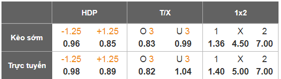 Nhận định, Soi tỷ lệ k&egrave;o Aston Villa vs RB Salzburg 03h00 ng&agrave;y 30/1: Nhẹ nh&agrave;ng vượt ải - Ảnh 4