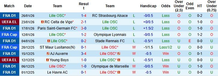 Nhận định, Soi tỷ lệ k&egrave;o Lille vs Freiburg 03h00 ng&agrave;y 30/1: Tin v&agrave;o chủ nh&agrave; - Ảnh 3