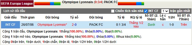 Nhận định, Soi tỷ lệ k&egrave;o Lyon vs PAOK 3h00 ng&agrave;y 30/1: Thủ tục ho&agrave;n tất - Ảnh 2