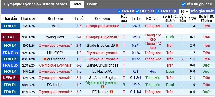 Nhận định, Soi tỷ lệ k&egrave;o Lyon vs PAOK 3h00 ng&agrave;y 30/1: Thủ tục ho&agrave;n tất - Ảnh 3