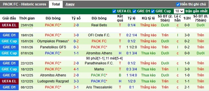 Nhận định, Soi tỷ lệ k&egrave;o Lyon vs PAOK 3h00 ng&agrave;y 30/1: Thủ tục ho&agrave;n tất - Ảnh 4