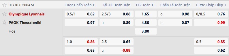 Nhận định, Soi tỷ lệ k&egrave;o Lyon vs PAOK 3h00 ng&agrave;y 30/1: Thủ tục ho&agrave;n tất - Ảnh 5