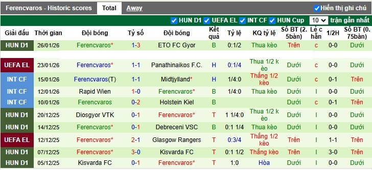 Nhận định, Soi tỷ lệ k&egrave;o Nottingham vs Ferencv&aacute;ros 3h00 ng&agrave;y 30/1: Tạm biệt top 8 - Ảnh 4
