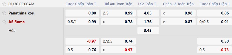 Nhận định, Soi tỷ lệ k&egrave;o Panathinaikos vs AS Roma 3h00 ng&agrave;y 30/1: M&oacute;n ngon mời kh&aacute;ch - Ảnh 2