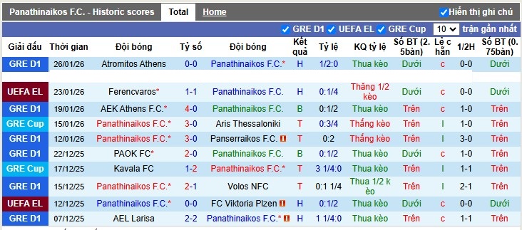 Nhận định, Soi tỷ lệ k&egrave;o Panathinaikos vs AS Roma 3h00 ng&agrave;y 30/1: M&oacute;n ngon mời kh&aacute;ch - Ảnh 4