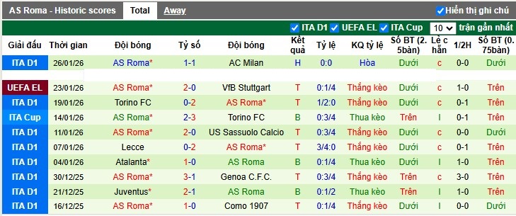 Nhận định, Soi tỷ lệ k&egrave;o Panathinaikos vs AS Roma 3h00 ng&agrave;y 30/1: M&oacute;n ngon mời kh&aacute;ch - Ảnh 5