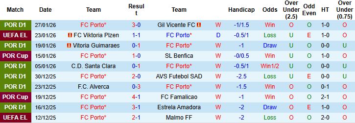 Nhận định, Soi tỷ lệ k&egrave;o Porto vs Rangers 03h00 ng&agrave;y 30/1: Kh&oacute; thắng c&aacute;ch biệt - Ảnh 3