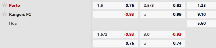 Nhận định, Soi tỷ lệ k&egrave;o Porto vs Rangers 03h00 ng&agrave;y 30/1: Kh&oacute; thắng c&aacute;ch biệt - Ảnh 5