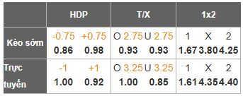 Nhận định, Soi tỷ lệ k&egrave;o Real Betis vs Feyenoord 03h00 ng&agrave;y 30/1: Tham vọng kh&ocirc;ng th&agrave;nh - Ảnh 1