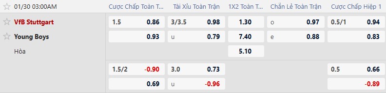 Nhận định, Soi tỷ lệ k&egrave;o Stuttgart vs Young Boys 3h00 ng&agrave;y 30/1: Mỉm cười rời cuộc chơi - Ảnh 1
