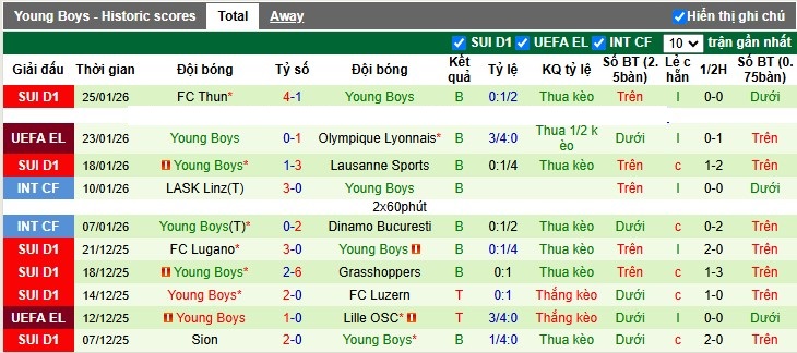 Nhận định, Soi tỷ lệ k&egrave;o Stuttgart vs Young Boys 3h00 ng&agrave;y 30/1: Mỉm cười rời cuộc chơi - Ảnh 5