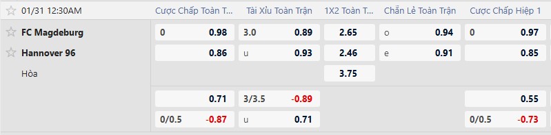 K&egrave;o xi&ecirc;n thơm h&ocirc;m nay 30/1: Bristol City vs Derby County - Ảnh 2