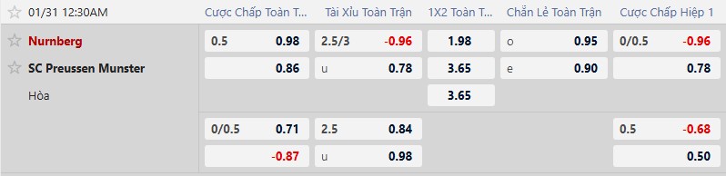 K&egrave;o xi&ecirc;n thơm h&ocirc;m nay 30/1: Bristol City vs Derby County - Ảnh 3