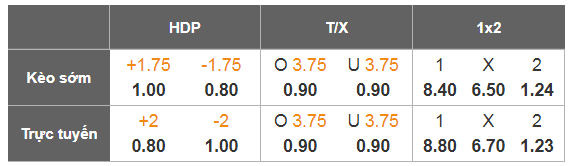 Nhận định, Soi tỷ lệ k&egrave;o Al Kholood vs Al Nassr 00h30 ng&agrave;y 31/1: B&aacute;m đuổi ngai v&agrave;ng - Ảnh 1