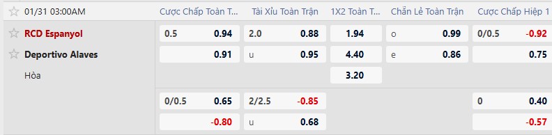 Nhận định, Soi tỷ lệ k&egrave;o Espanyol vs Alaves 3h00 ng&agrave;y 31/1: Cửa tr&ecirc;n bấp b&ecirc;nh - Ảnh 2