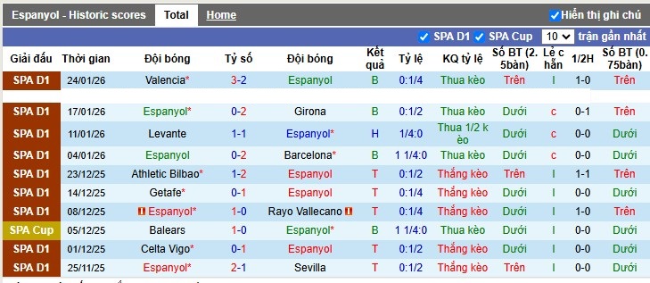 Nhận định, Soi tỷ lệ k&egrave;o Espanyol vs Alaves 3h00 ng&agrave;y 31/1: Cửa tr&ecirc;n bấp b&ecirc;nh - Ảnh 4