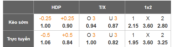 Nhận định, Soi tỷ lệ k&egrave;o FC Koln vs Wolfsburg 02h30 ng&agrave;y 31/1: 2 kẻ c&ugrave;ng khổ - Ảnh 6