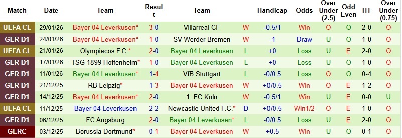 Nhận định, Soi tỷ lệ k&egrave;o Frankfurt vs Leverkusen 21h30 ng&agrave;y 31/1: Khủng hoảng chưa dứt  - Ảnh 4