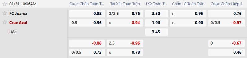 Nhận định, Soi tỷ lệ k&egrave;o Juarez vs Cruz Azul 10h06 ng&agrave;y 31/1: K&egrave;o kh&oacute; cho kh&aacute;ch - Ảnh 2